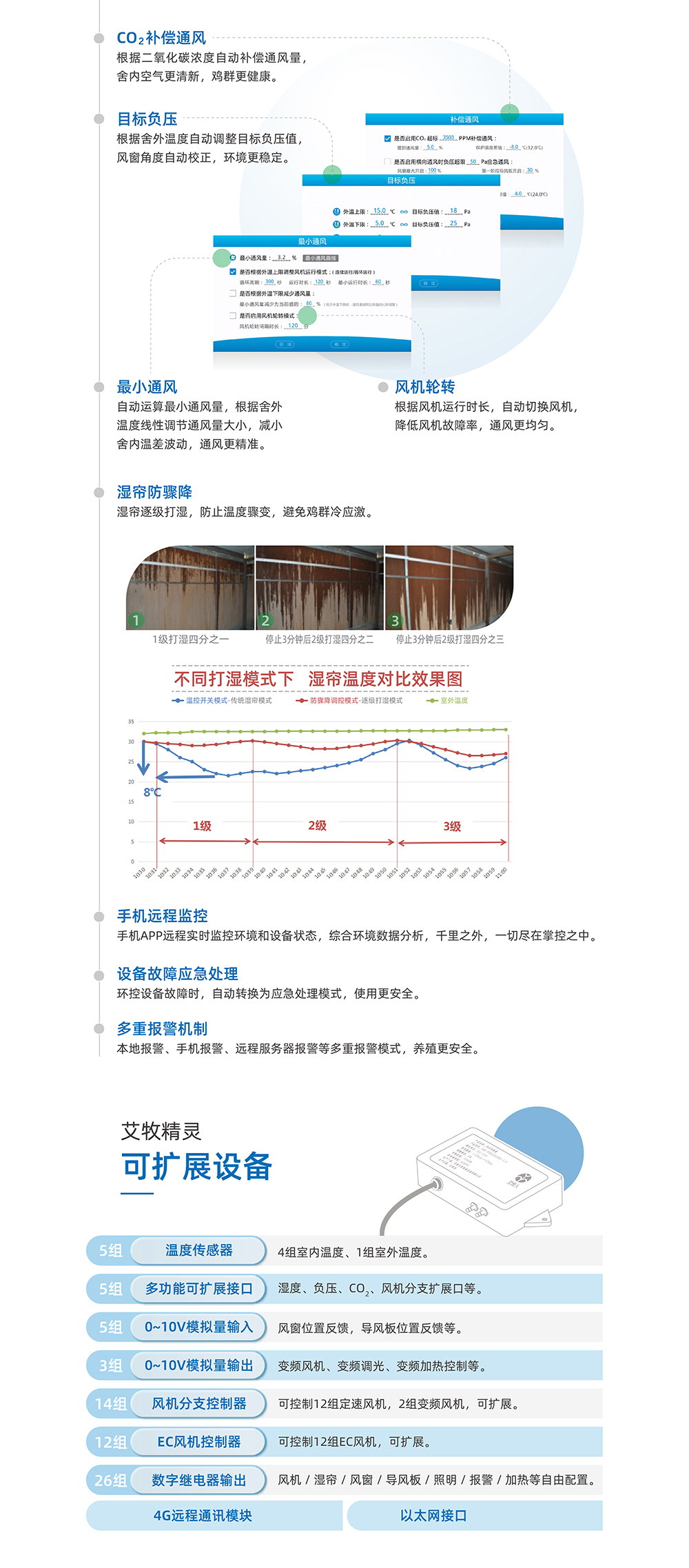 20220531艾牧精靈產品詳情頁_畫板 1 - 副本