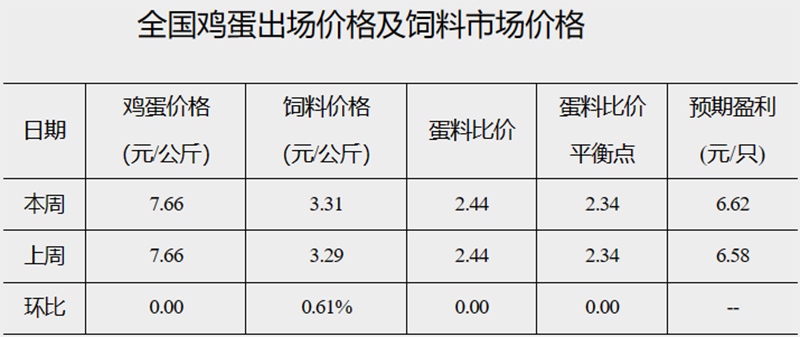 發(fā)改委44