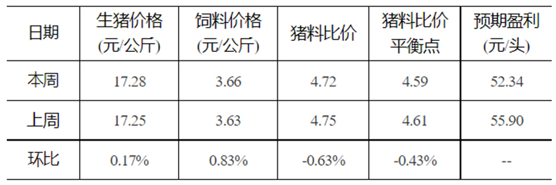 發(fā)改委444