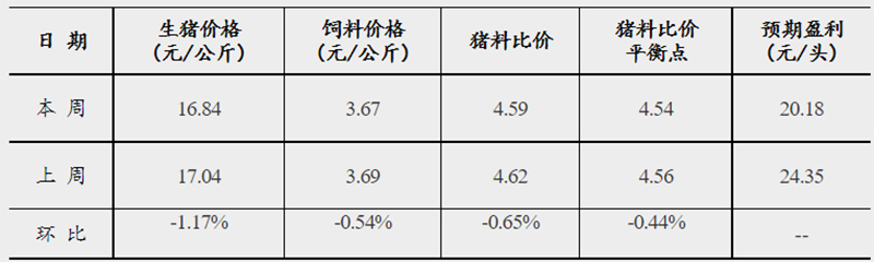 發(fā)改委4