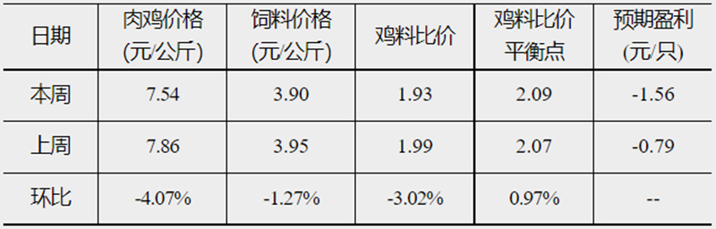 發(fā)改委22