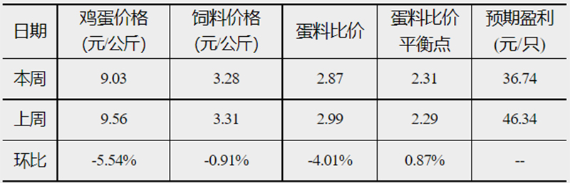 發(fā)改委33