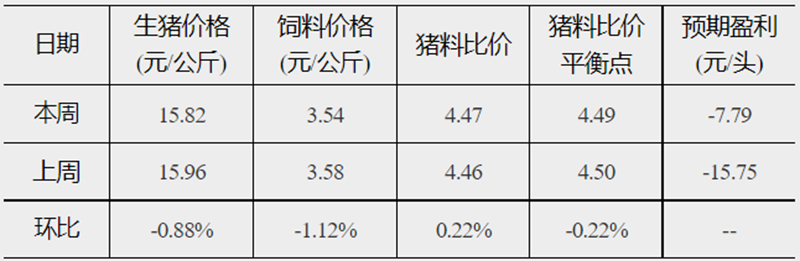 發(fā)改委44