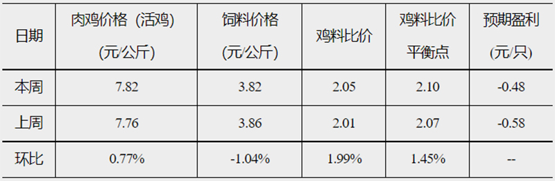 發(fā)改委2